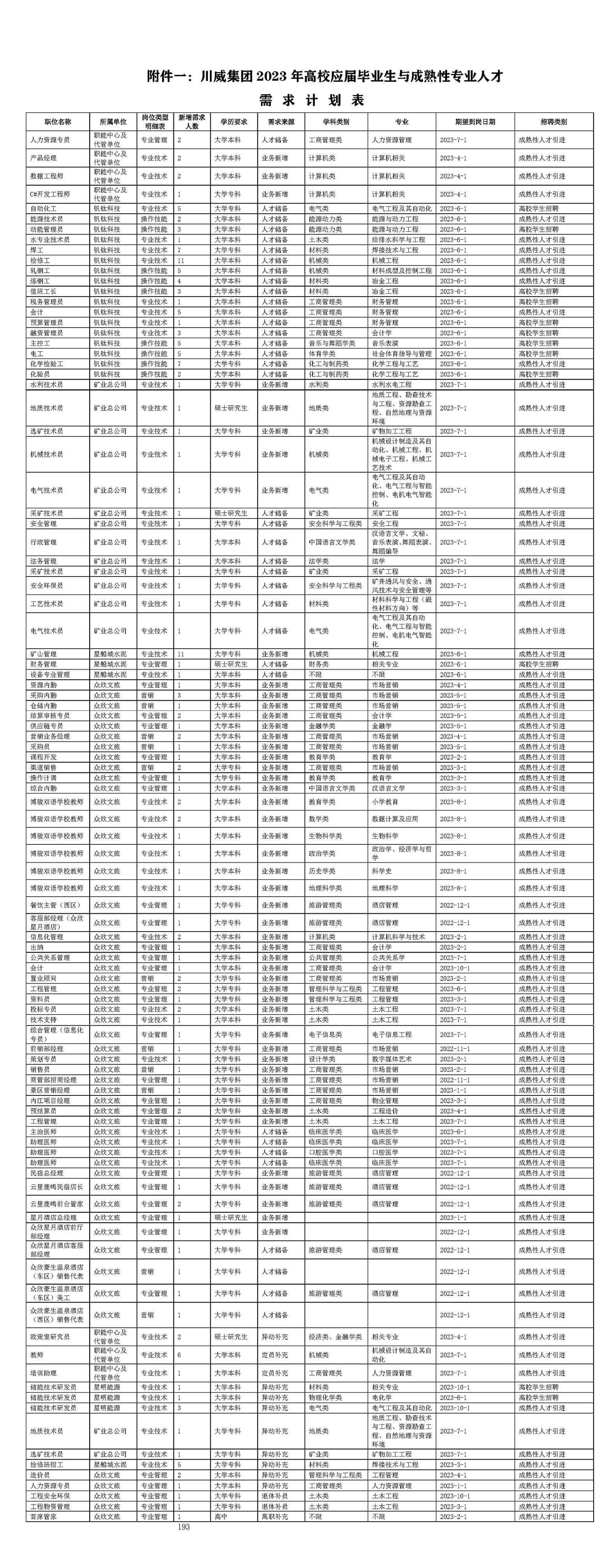 2023年球友会招聘简章(图3)