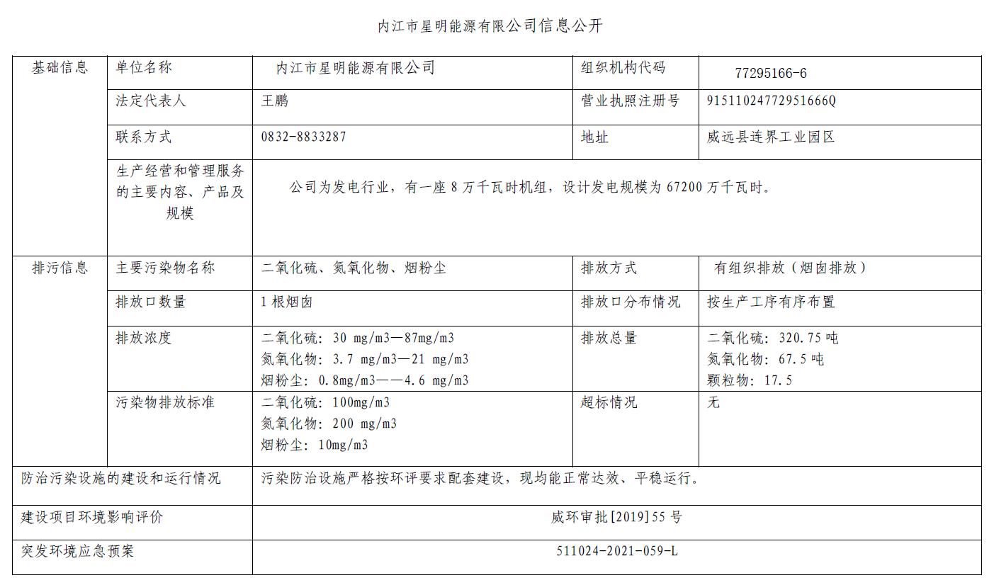 内江市星明能源有限公司信息公开